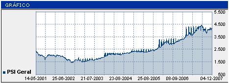 psi_geral20071205.PNG