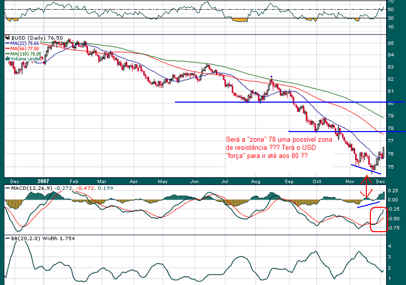 USD INDEX5dez2007.PNG