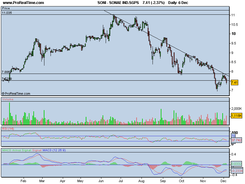 SONAE IND.SGPS.png
