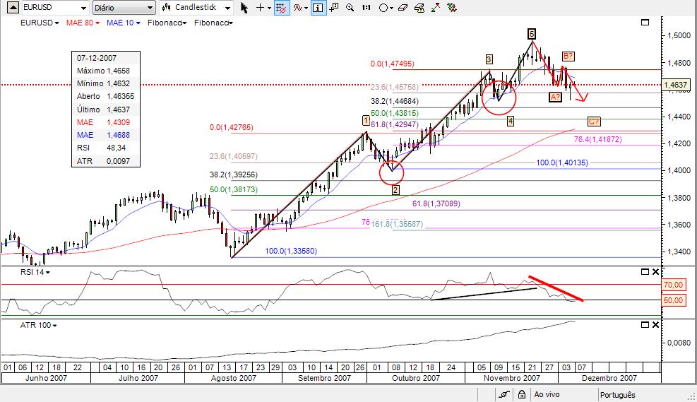 eur-usd.elliot.jpg