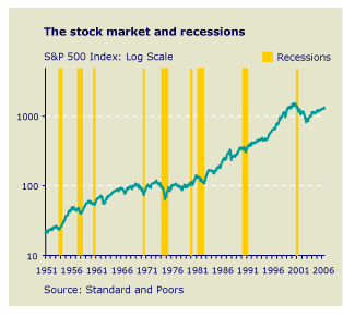 StockMarketsAndRecessions.gif