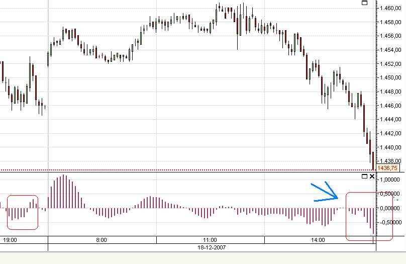 SPX 18dez07.PNG