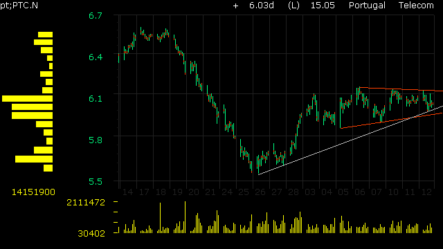 PT  15h.gif