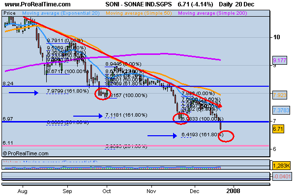 SONAE IND.SGPS.png