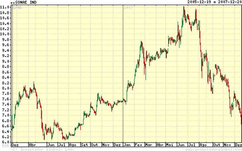 igcharts.png