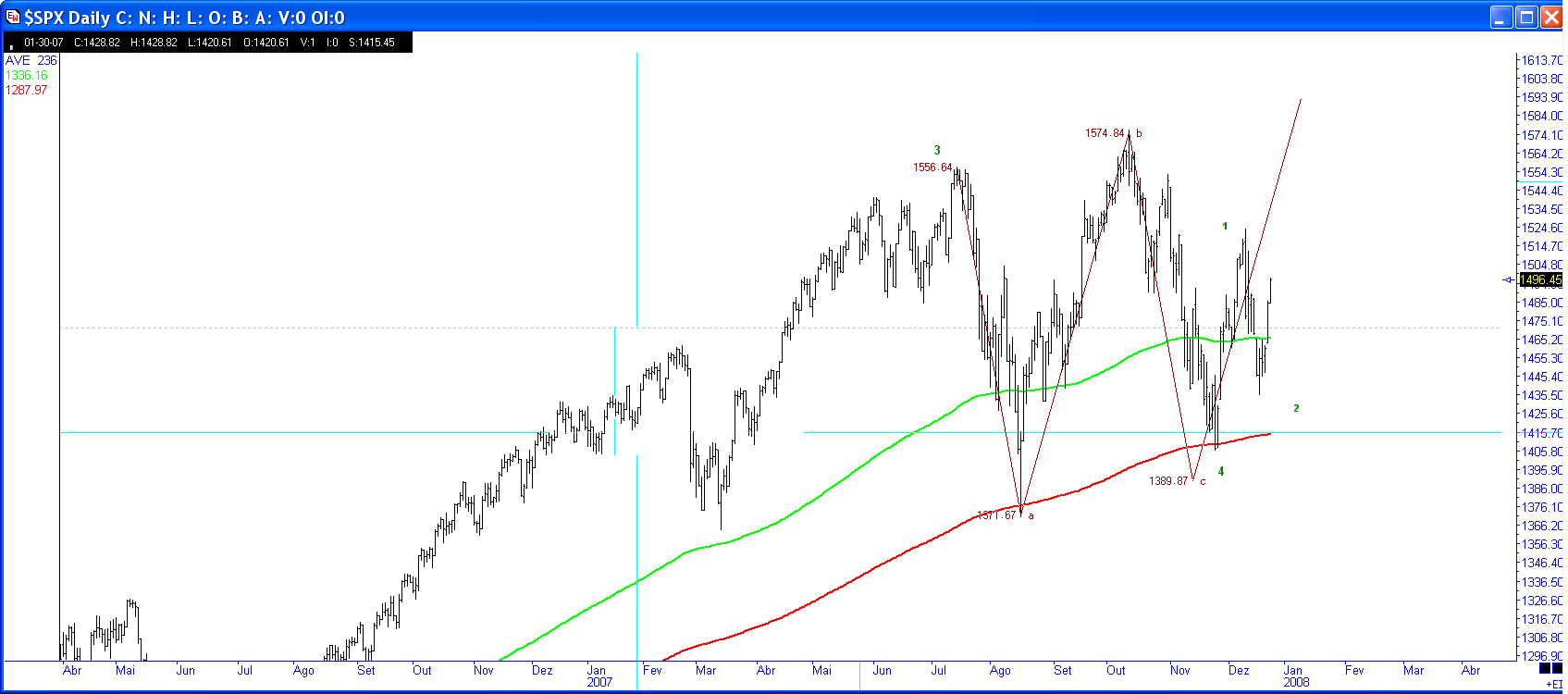 2007-12-26 11-22 $SPX D.png