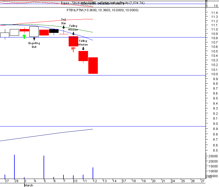ptm1.gif
