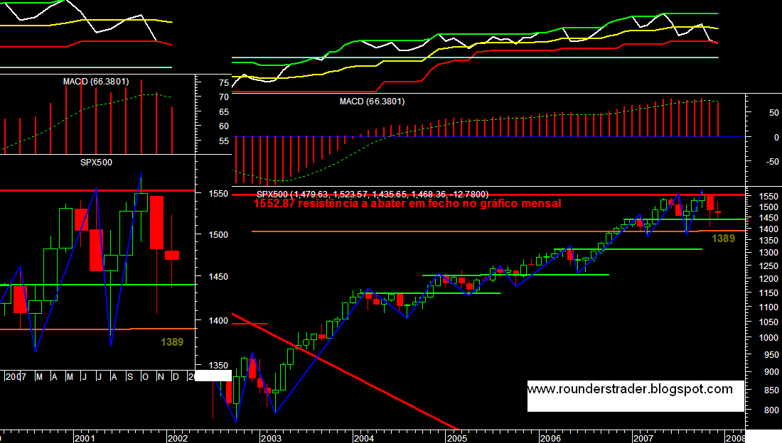 SPX500 semanal.PNG