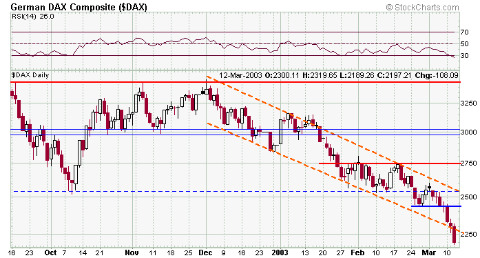 dax-20030312a.gif