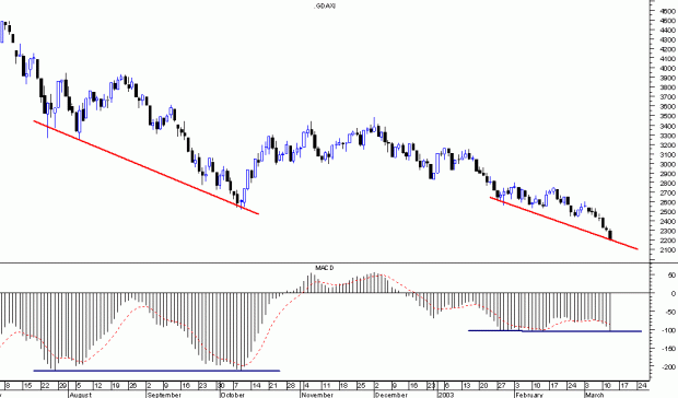 dax.gif