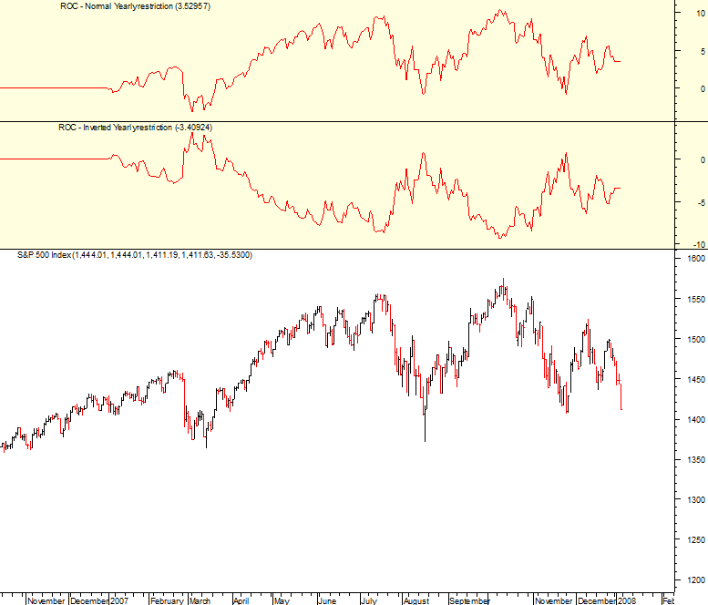 2007-spx_vs_usd.png