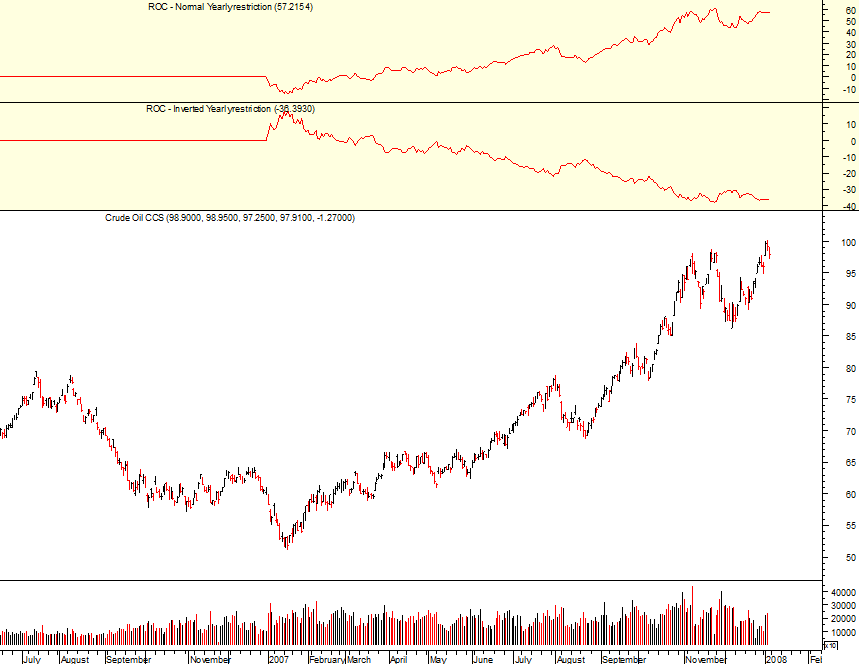 2007-oil_vs_usd.png