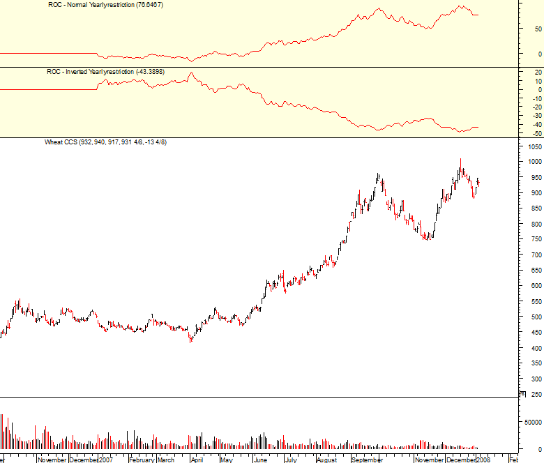 2007-wheat_vs_usd.png