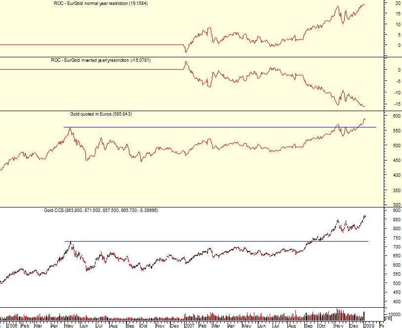 2007-gold_vs_euro.png