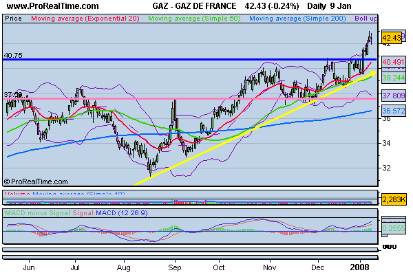 GAZ DE FRANCE.png