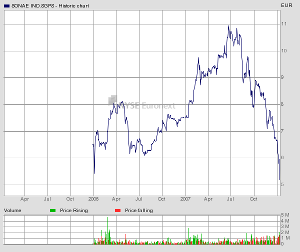 h_chart.png
