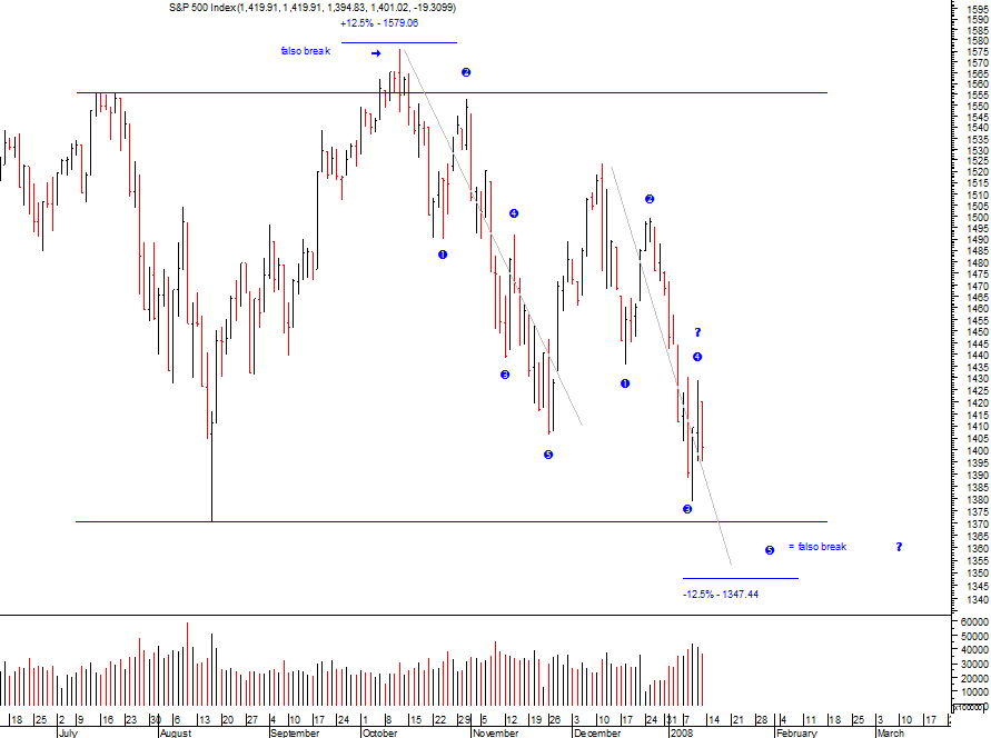 spx_13-01-08.png