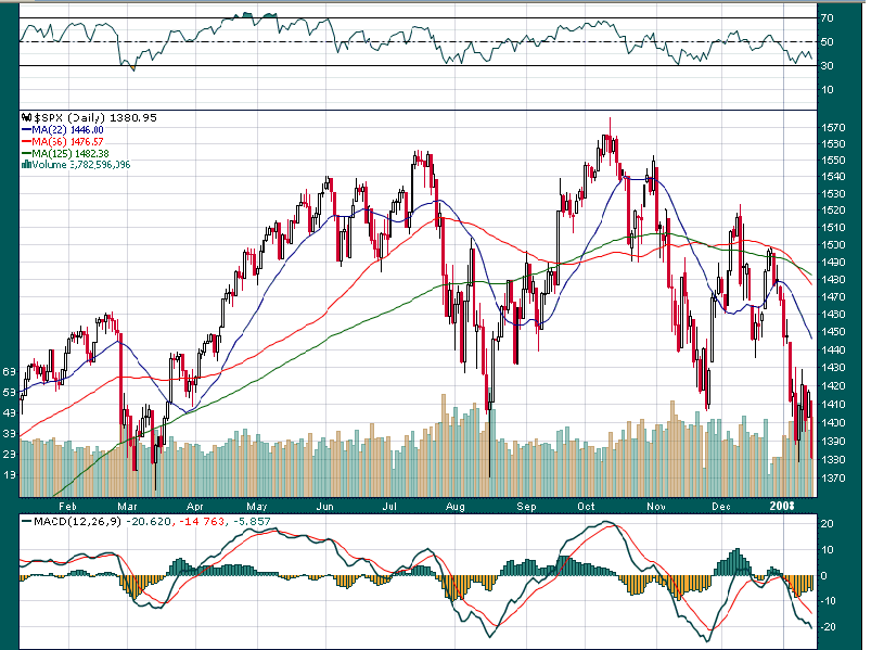 SPX 15jan08.PNG