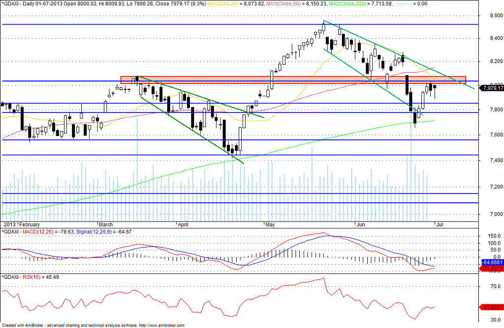 dax.gif