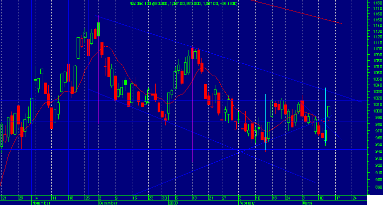 ndx.png
