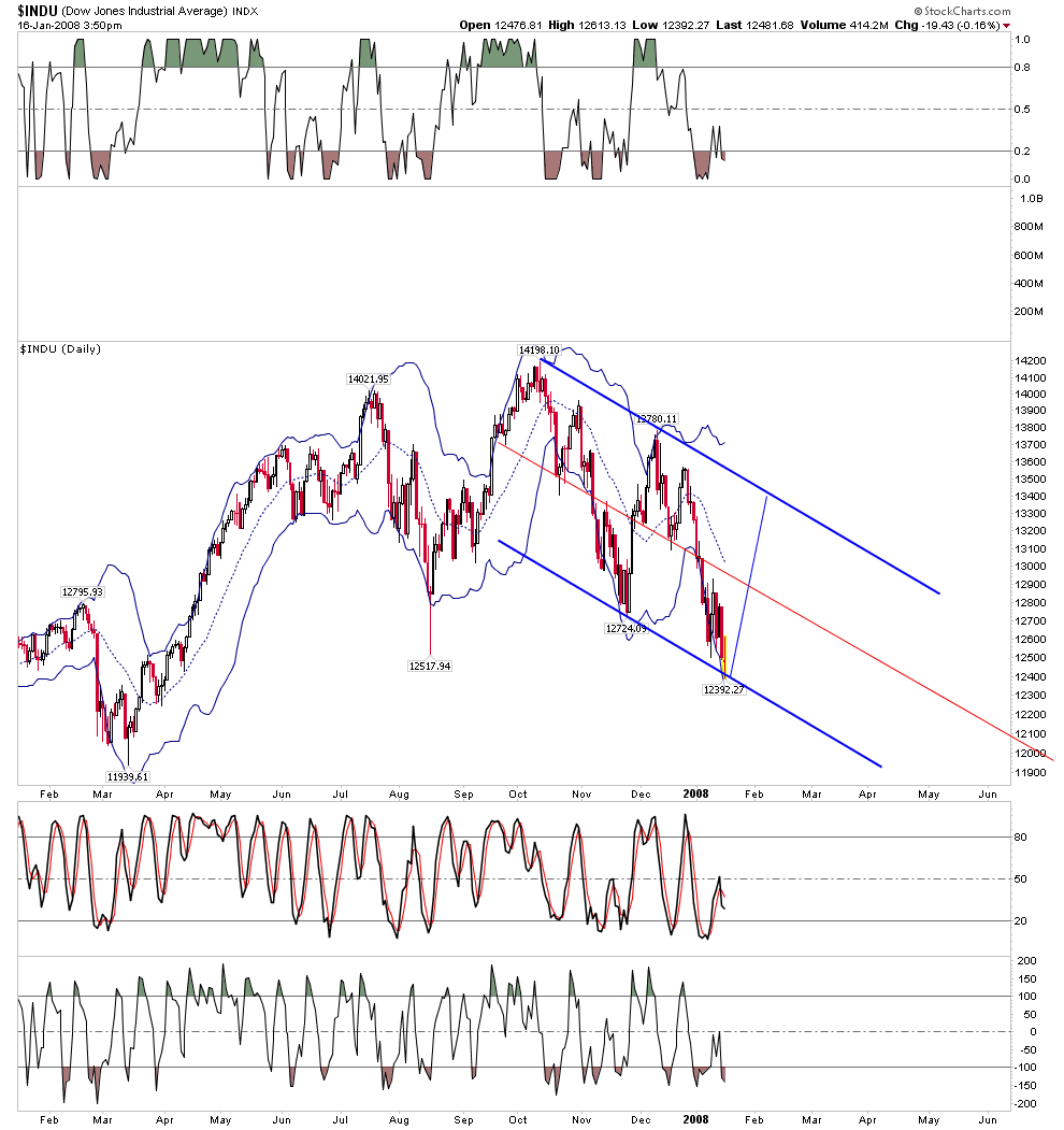 Dowjones.png
