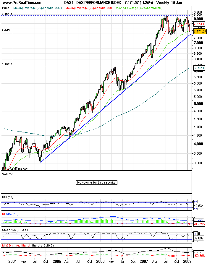 dax_weekly.png