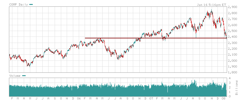 NASDAQ160108.PNG