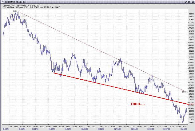 dax-60m2.JPG