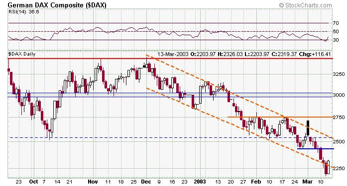 dax-20030313a.gif