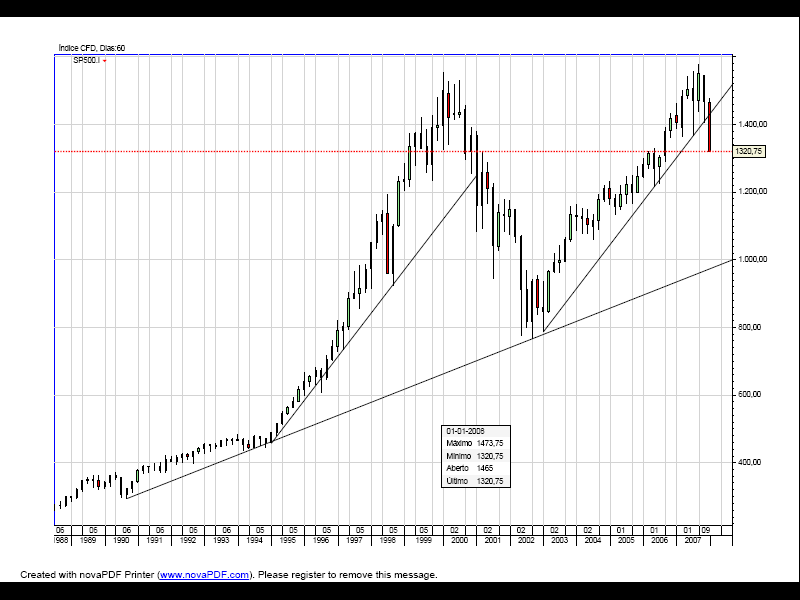 SP500_cfd.png