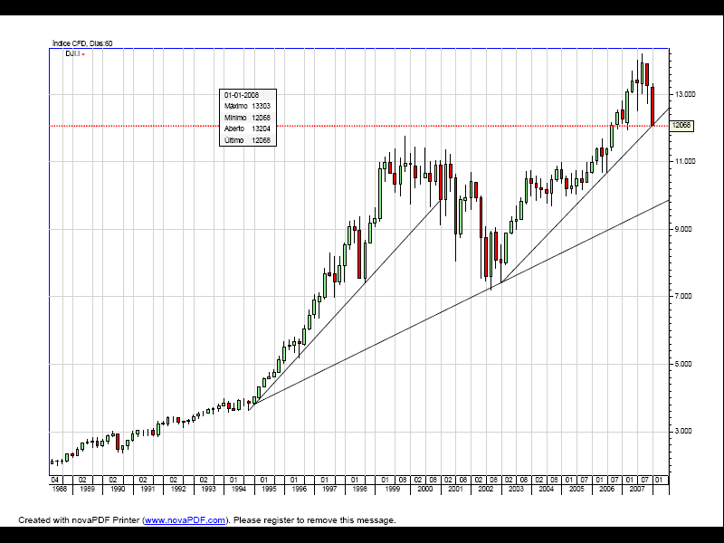 DowJones_cfd.png