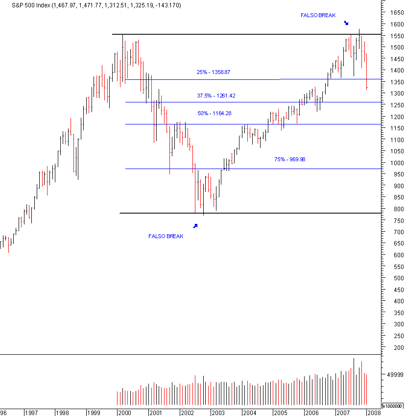 spx_lp_19-01-2008.png