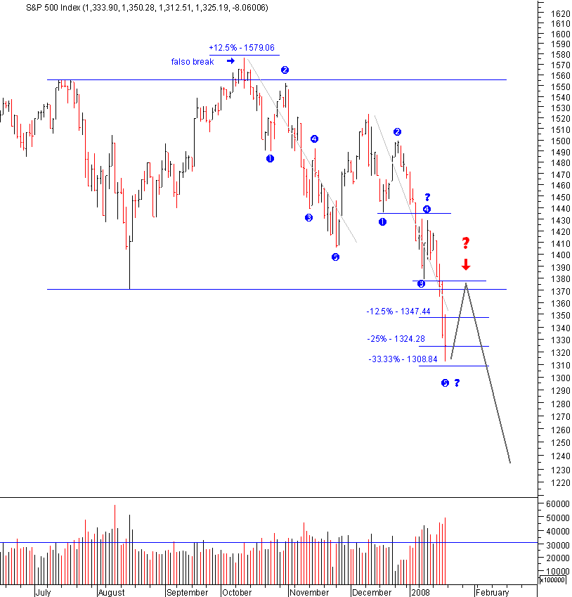 spx_19-01-2008.png