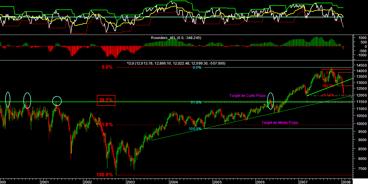 Dow longo prazo1 190108.PNG