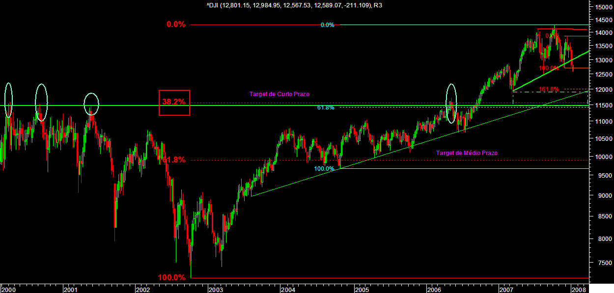 Dow Target 080108.PNG