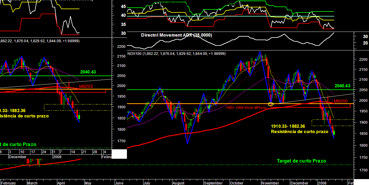 NDX100 -190108.PNG