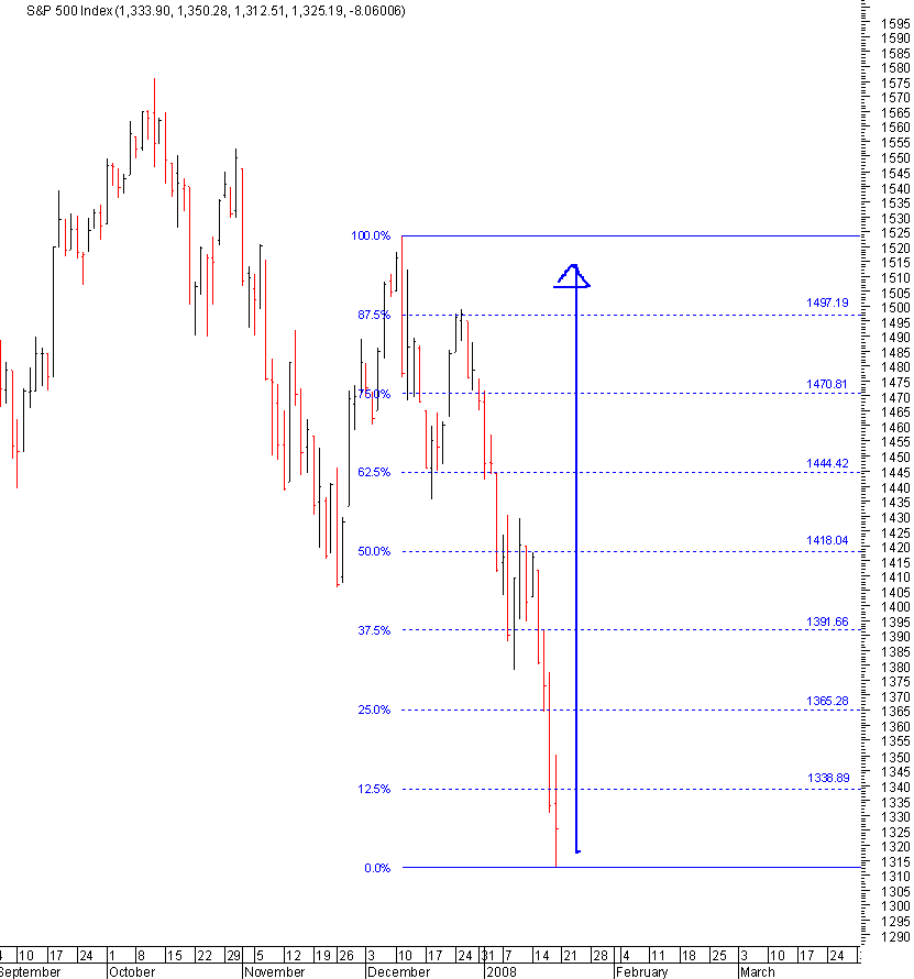spx_fib02_20-10-2008.png