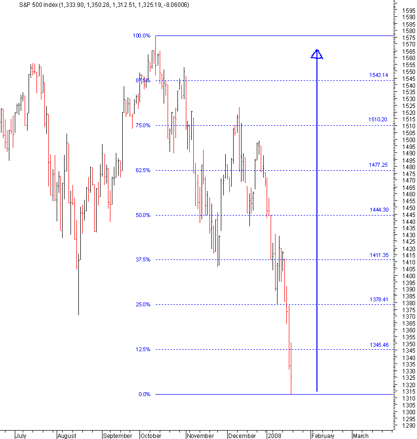 spx_fib01_20-10-2008.png
