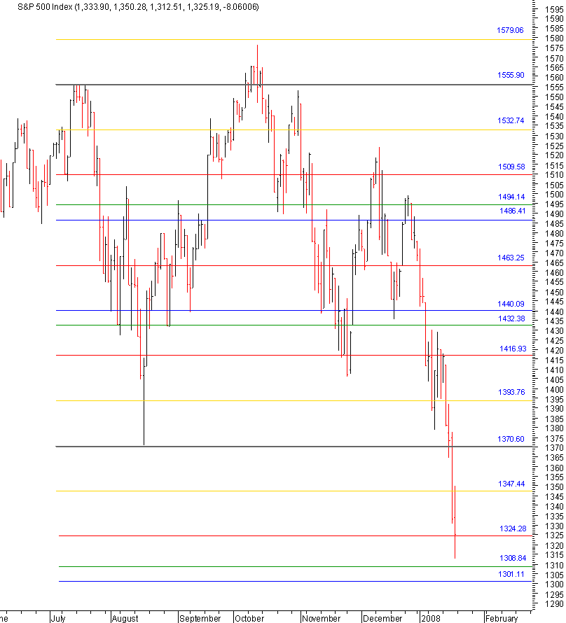 spx_eights_20-10-2008.png