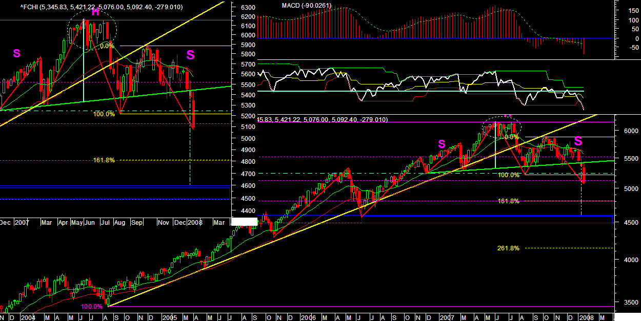 CAC semanal 190108.PNG