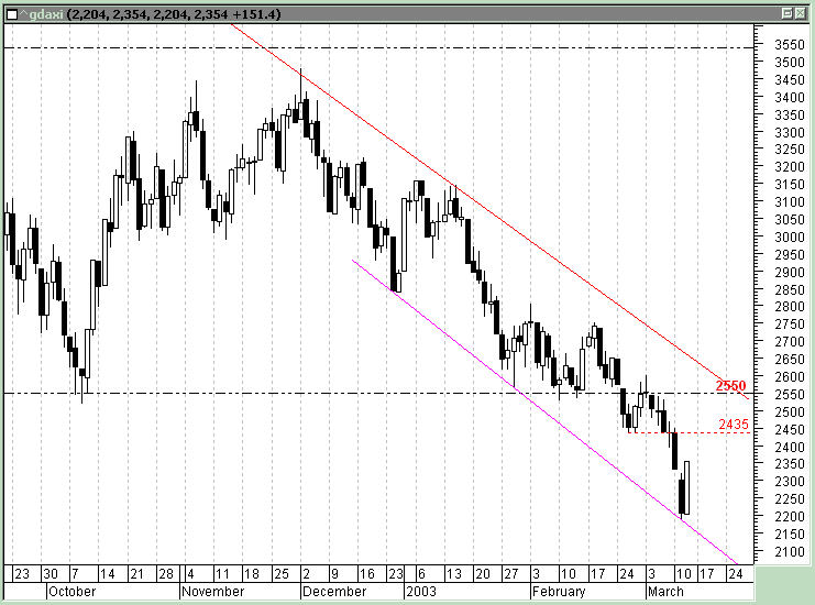 dax_13_03_2003.gif