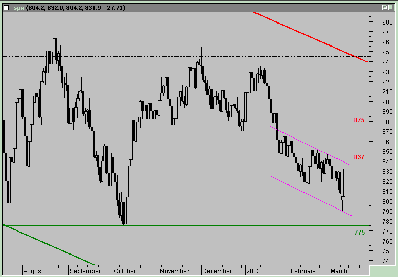 spx_13_03_2002.gif