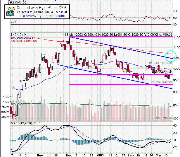 ndx-update.jpg