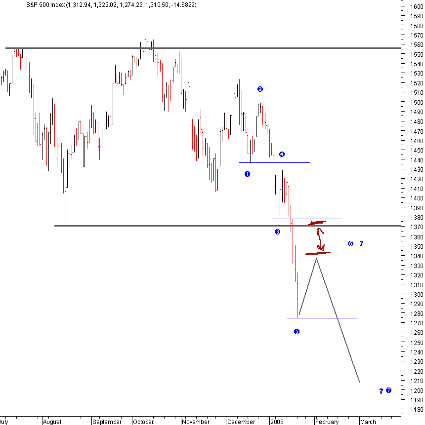 spx_22-01-2008.png