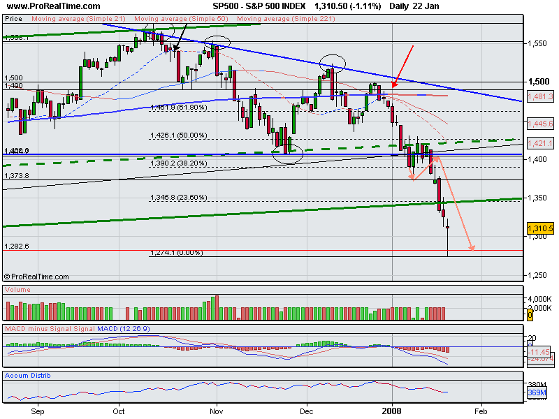 S&P 500 INDEX.gif