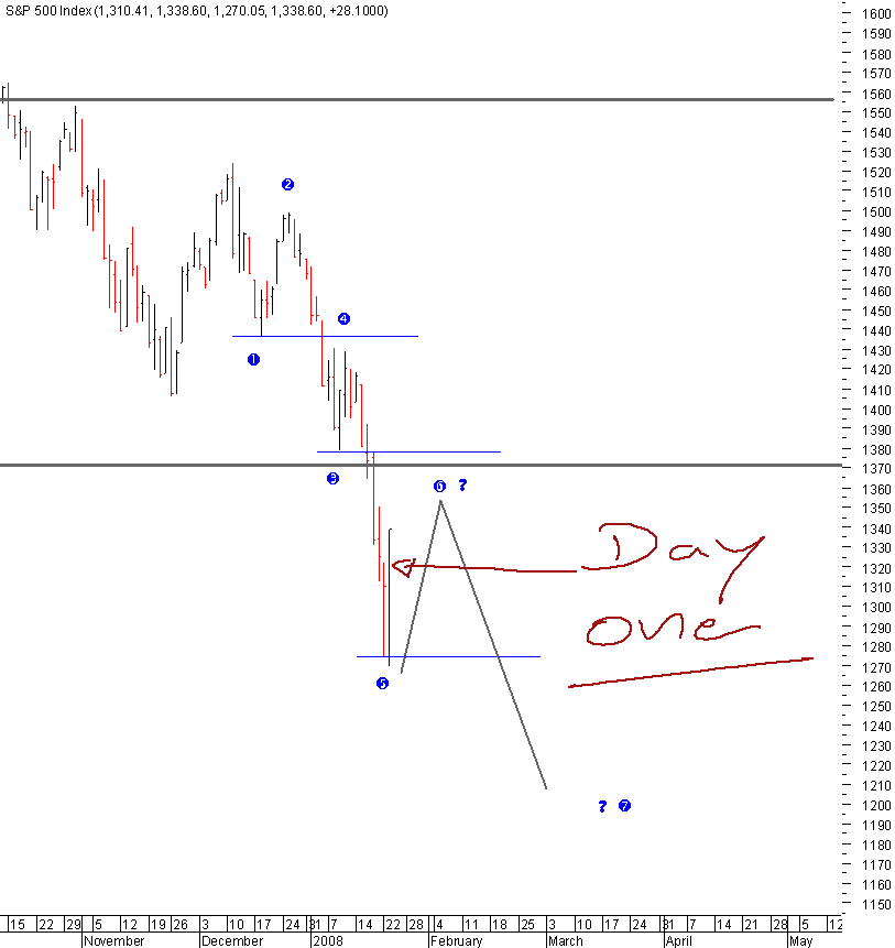 spx_23-01-2008.png