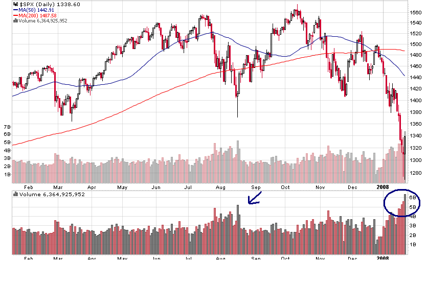SPX 23jan08.PNG