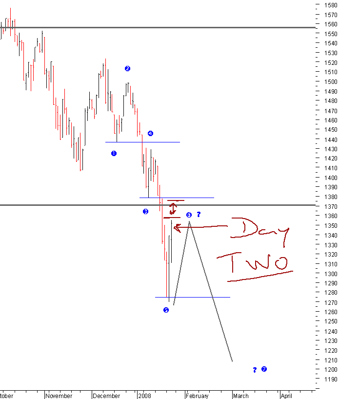 spx_24-01-2008.png
