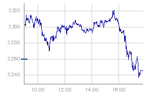 Stoxx 50.png