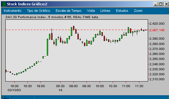 daxintraday.png